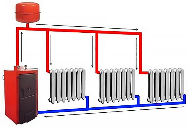 Недорогие радиаторы для отопления частного дома